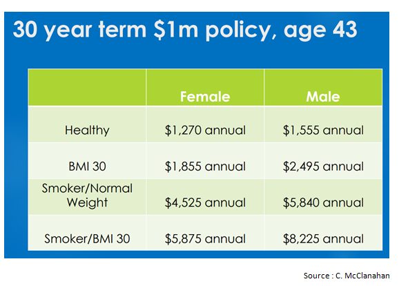 30 year term $1m policy, age 43.png