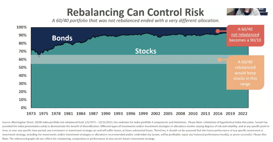 Chart 72.png