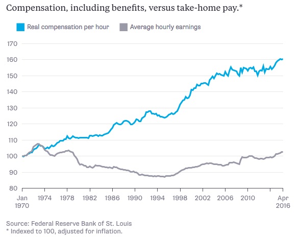 Compensation_vs_Take_Home_Pay.png