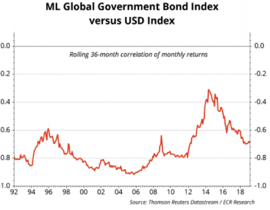 ML Global vs USD.png