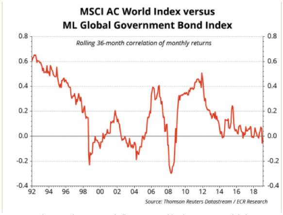 MSCI vs Bond.png