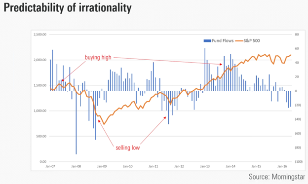 Predictability of irrationality.png