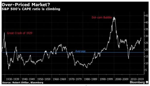 S&P 500 Is Climbing.png