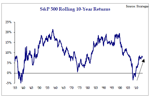 SP500_10Y.png