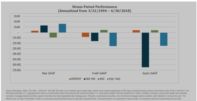 Stress Period Performance Since 1994.PNG