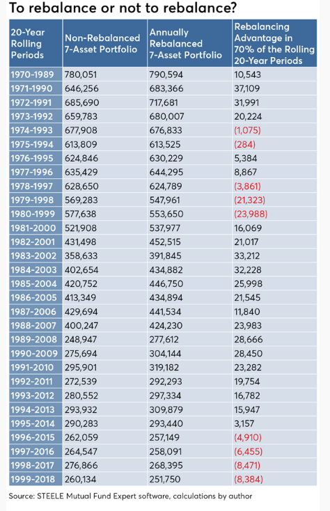To rebalance or not to rebalance.png