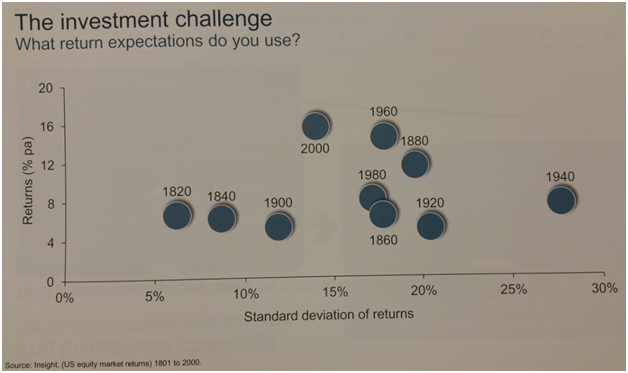 U.S. Equity Returns and Volatilities Since 1801.png