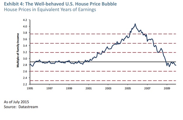 Us house price.jpg