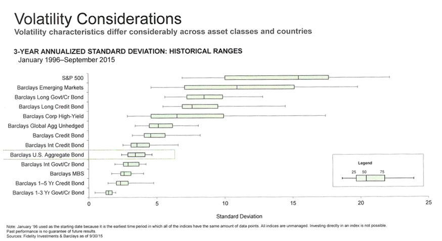 Volatility Considerations.png