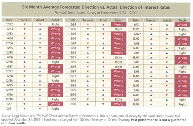 interest rates.jpg