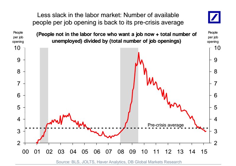 number of available people per job.png