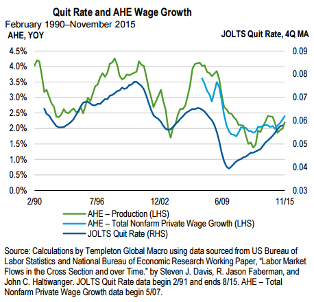 quitrateandahewagegrowth.png