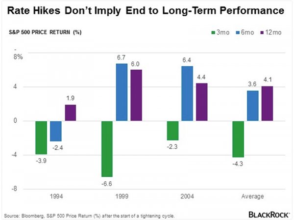 what-the-first-fed-rate-hike-in-more-than-a-decade-means-for-your-portfolio.jpg